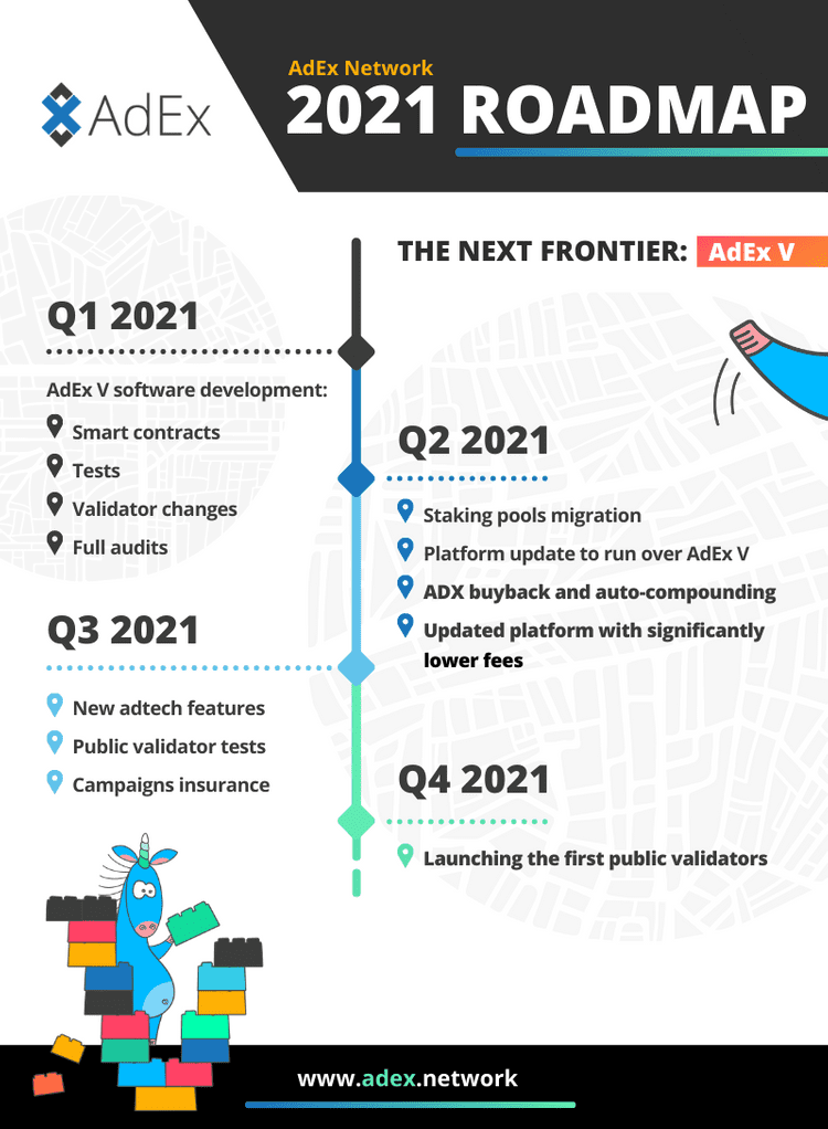 Ambire AdEx 2021 Roadmap Infographic