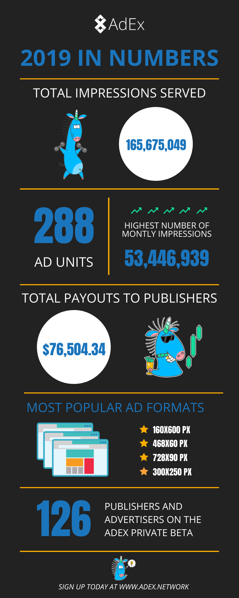 AdEx in numbers in 2019