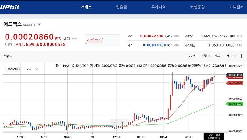 AdEx Now Listed on Upbit