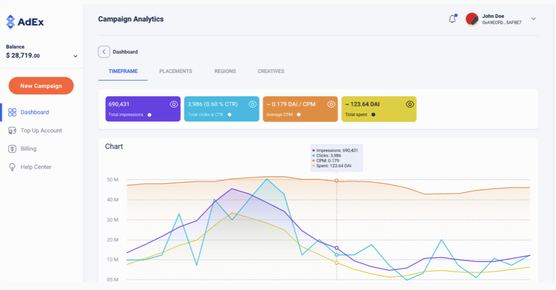 A screnshot from the updated AdEx platform UI