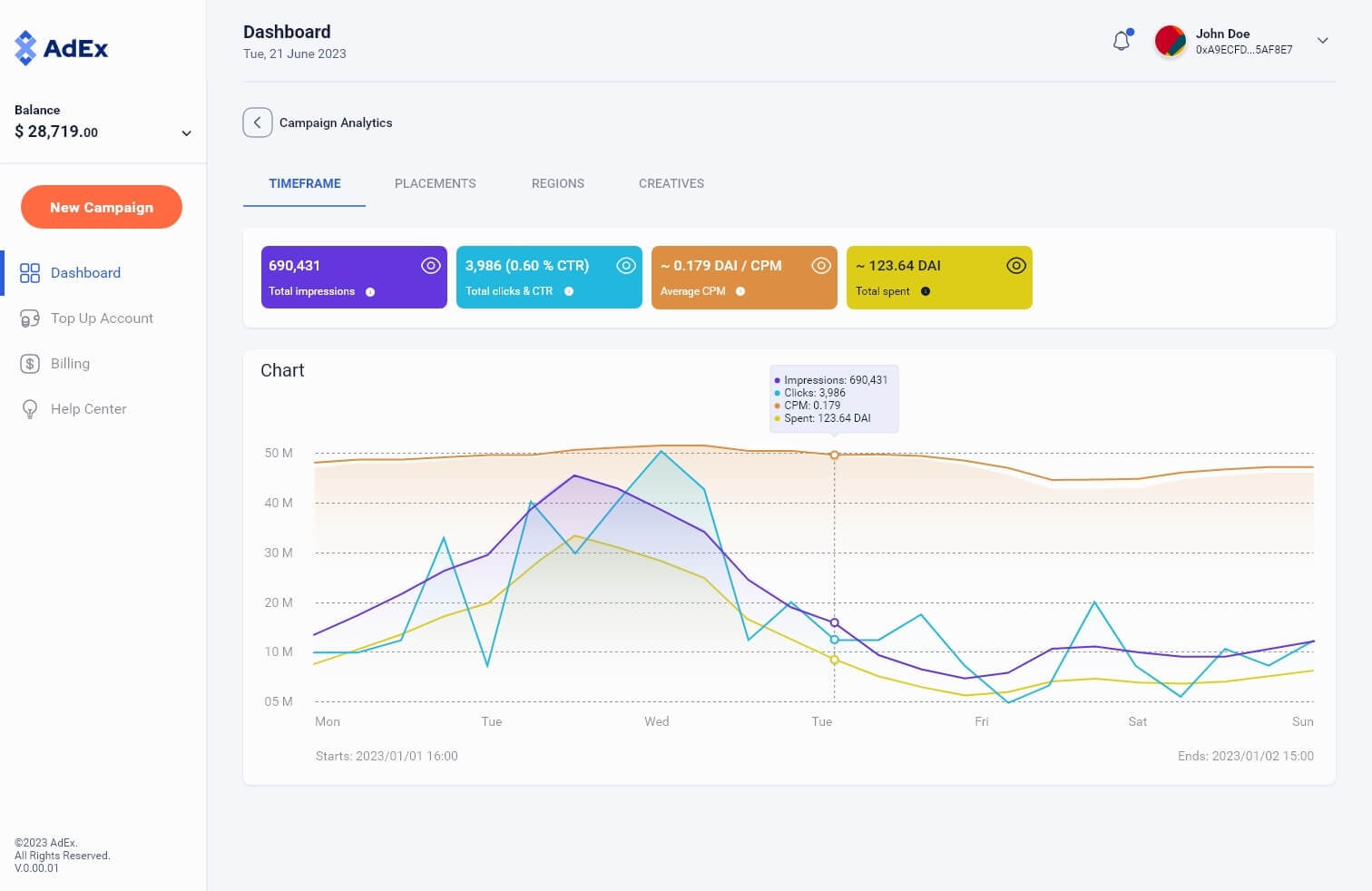 A screenshot of AdEx DSP dashboard