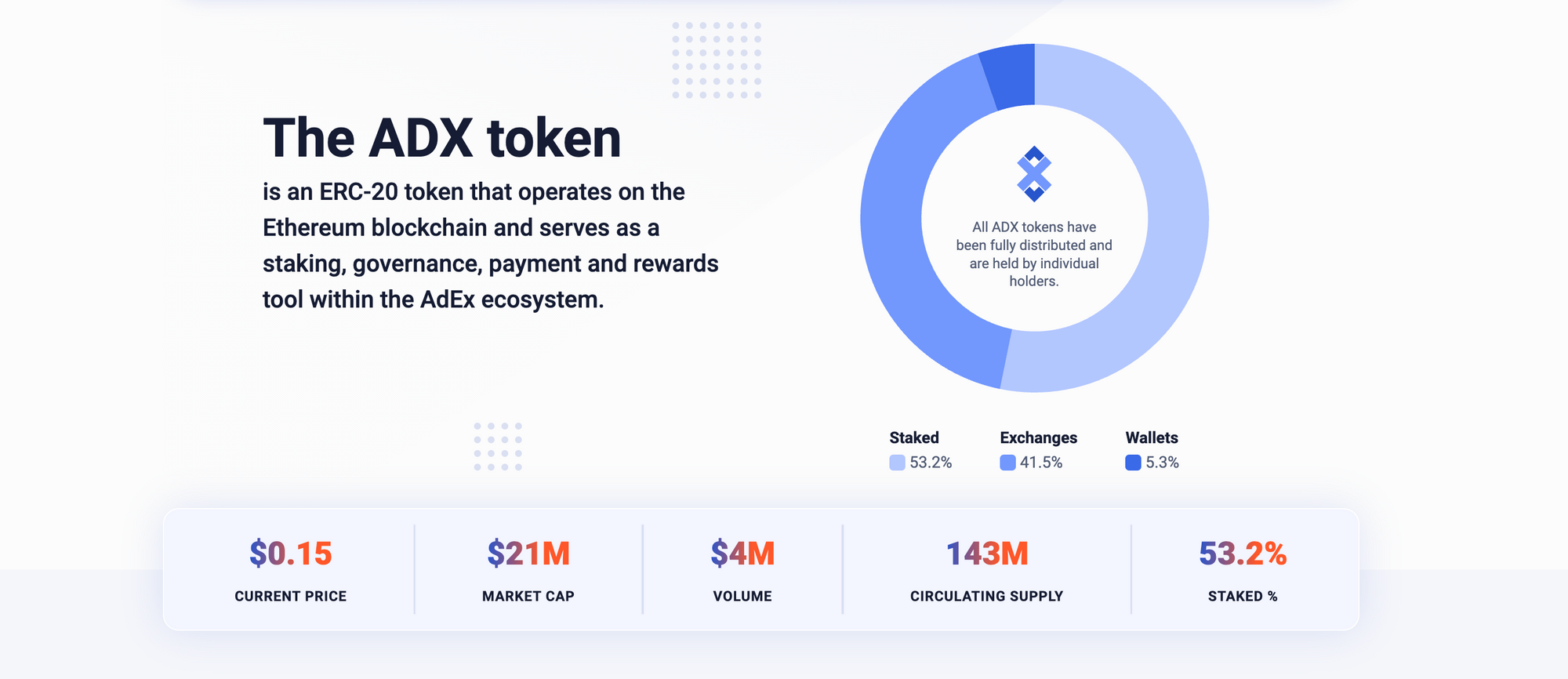 Origins and Utility of the ADX Token