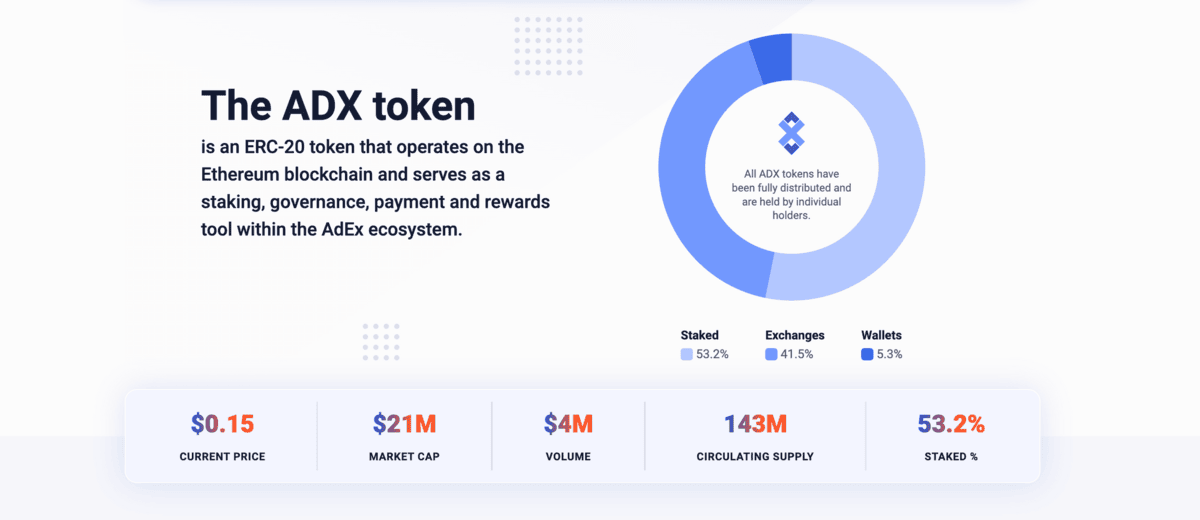 ADX token stats